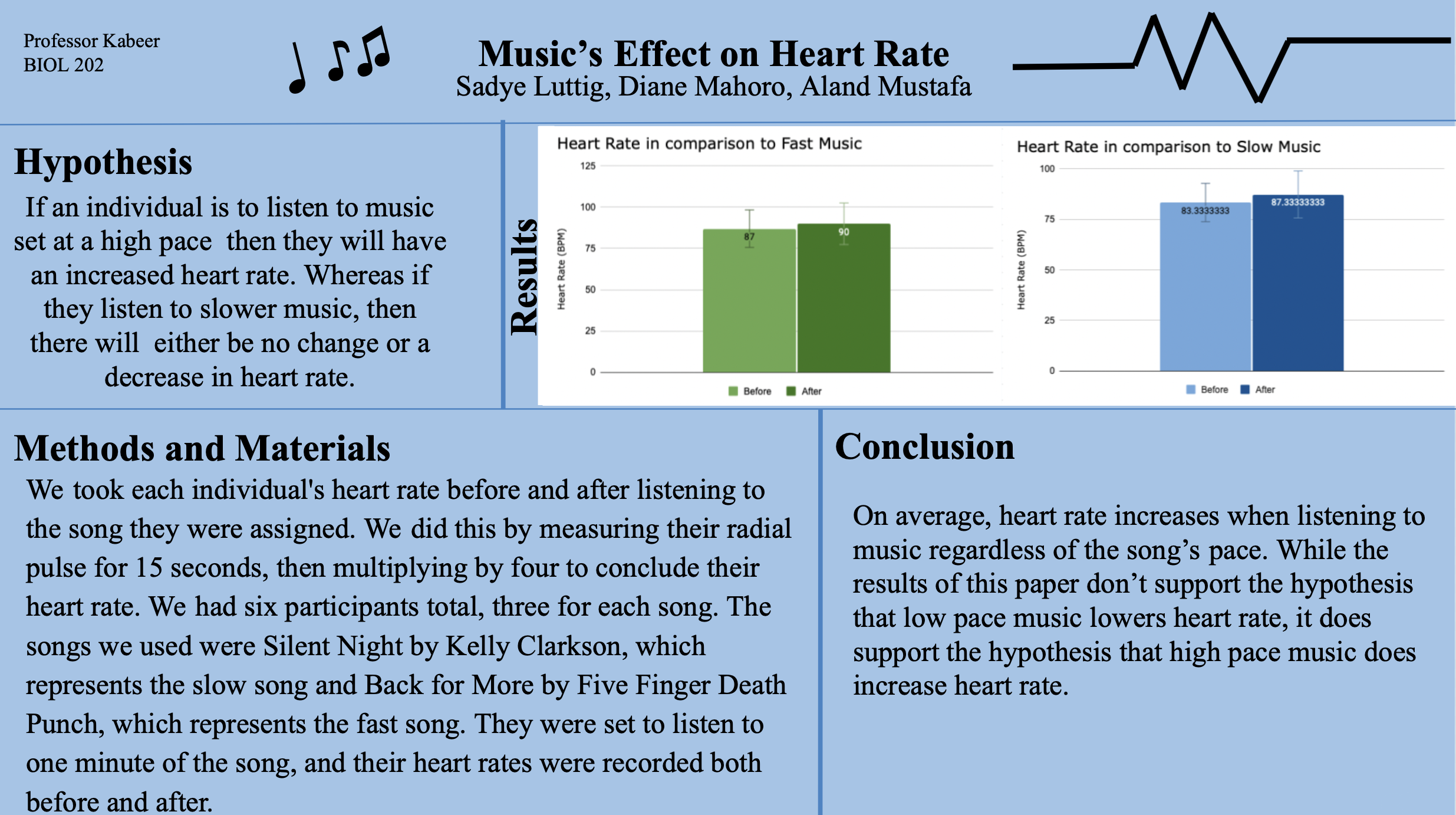 Poster about Music's Effect on Heart Rate